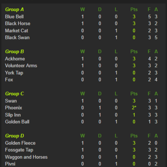 Recent check-in photo 1