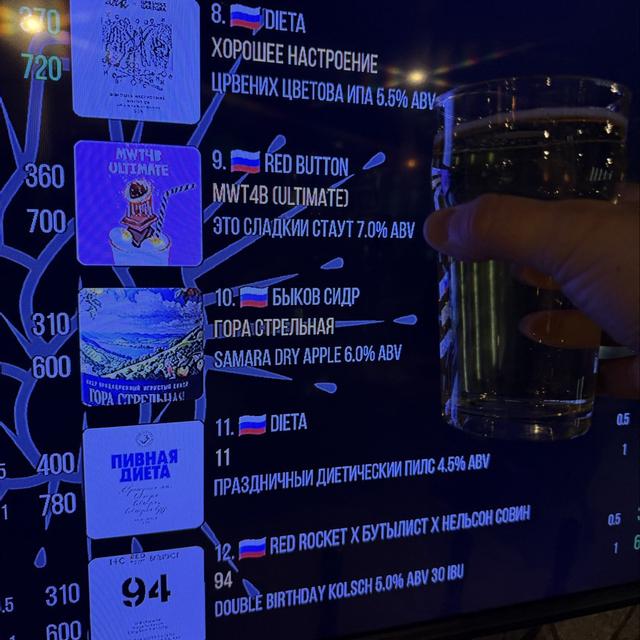 Recent check-in photo 1